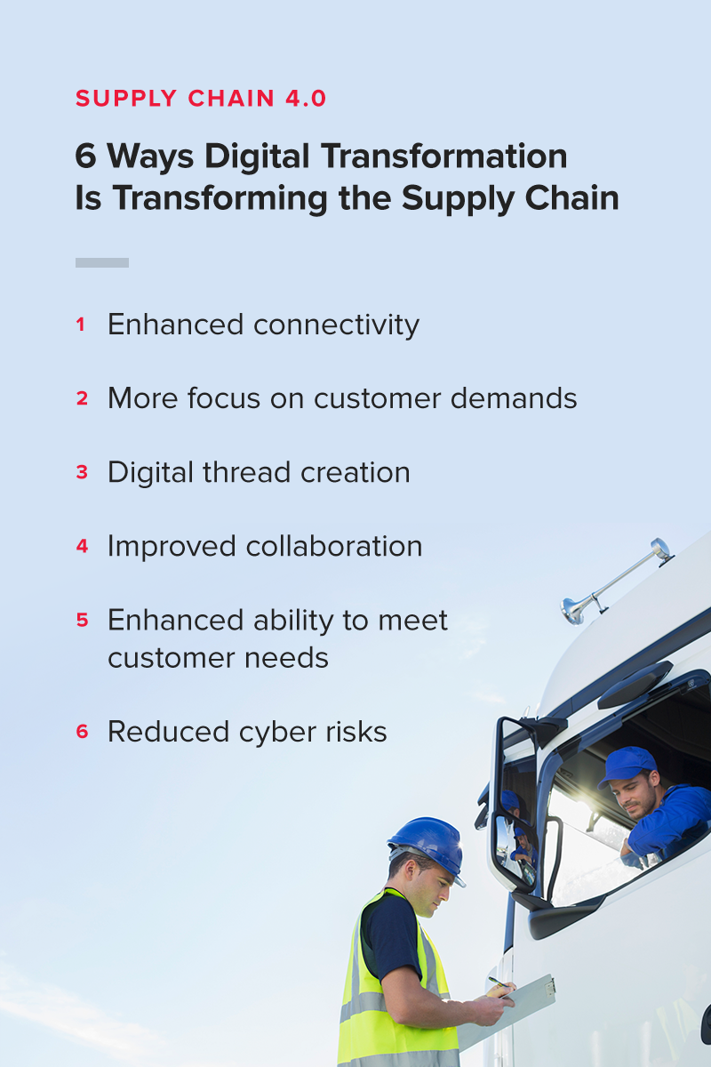 6 Ways Digital Transformation is Transforming the Supply Chain