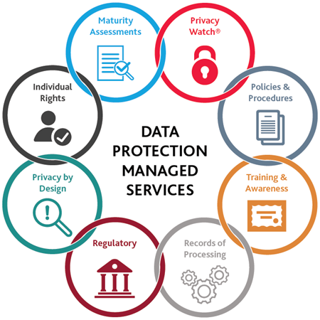 Data Protection Managed Services Graphic