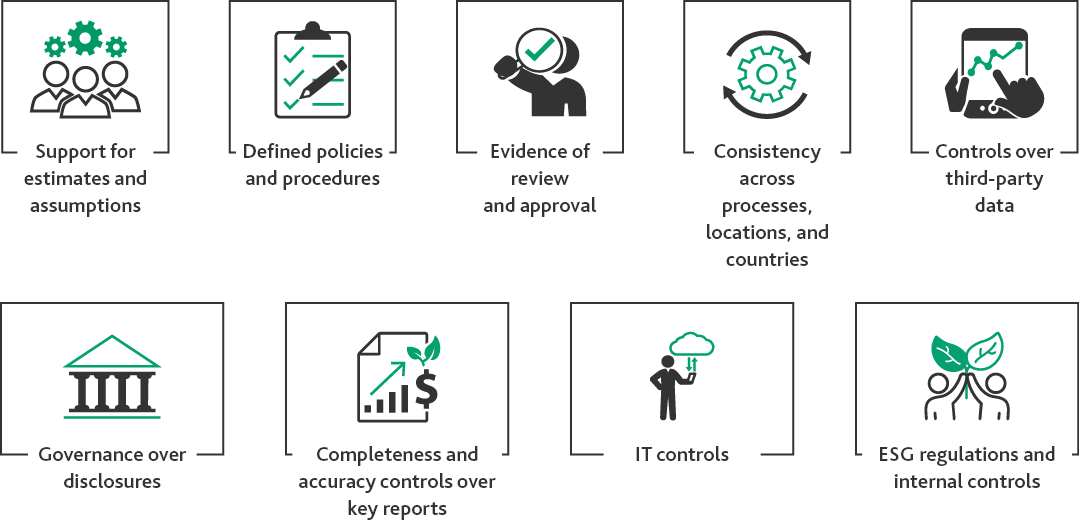 Chart shows core elements of an effective ICFR program.