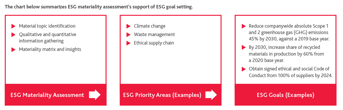 Data analytics maturity model