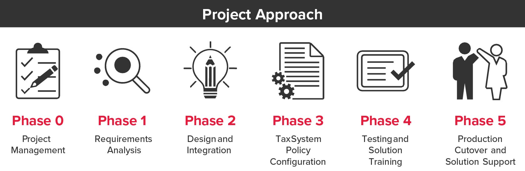 Project Approach graphic.
