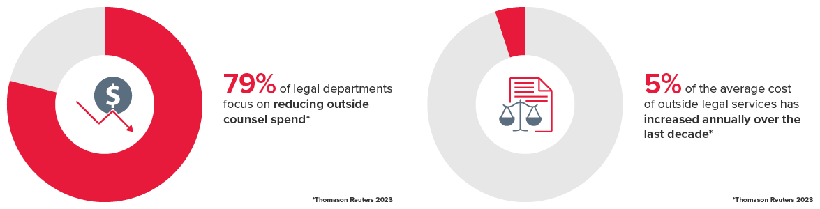 Legal cost transparency supporting stats graphic