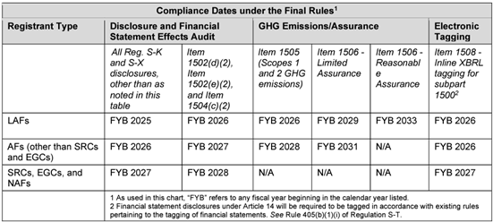 Chart of SEC ESG compliance deadlines