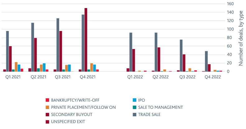7 Private Equity Predictions for 2023, BDO Insights