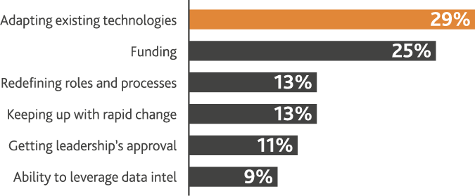 TOS_ExecSurv_3-2-(1).png TOS_ExecSurv_3-2-(1).png