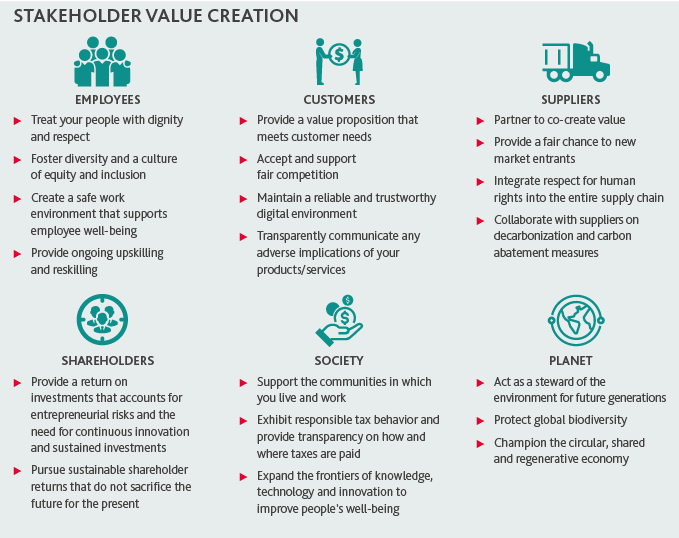 Today’s Business Imperative: Shared & Sustainable Value Creation | BDO
