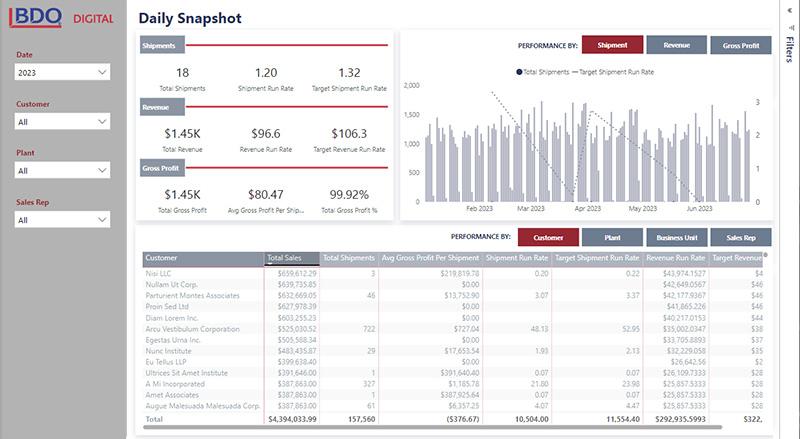 Logistics Dashboard View