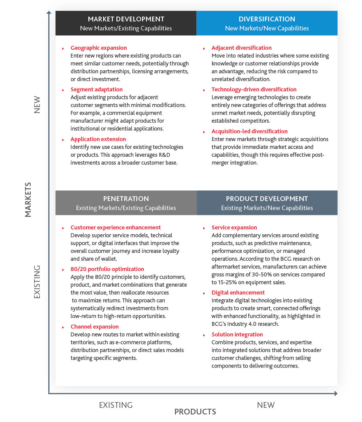 Market development & diversification matrix.