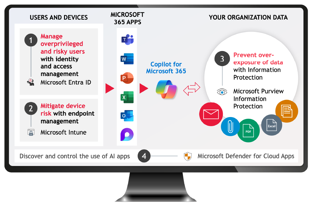 Microsoft purview graphic