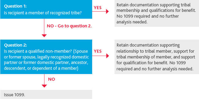 Tax_ANC-BDO-Knows-Tax_Web-Asset_v2-(1).jpg Tax_ANC-BDO-Knows-Tax_Web-Asset_v2-(1).jpg