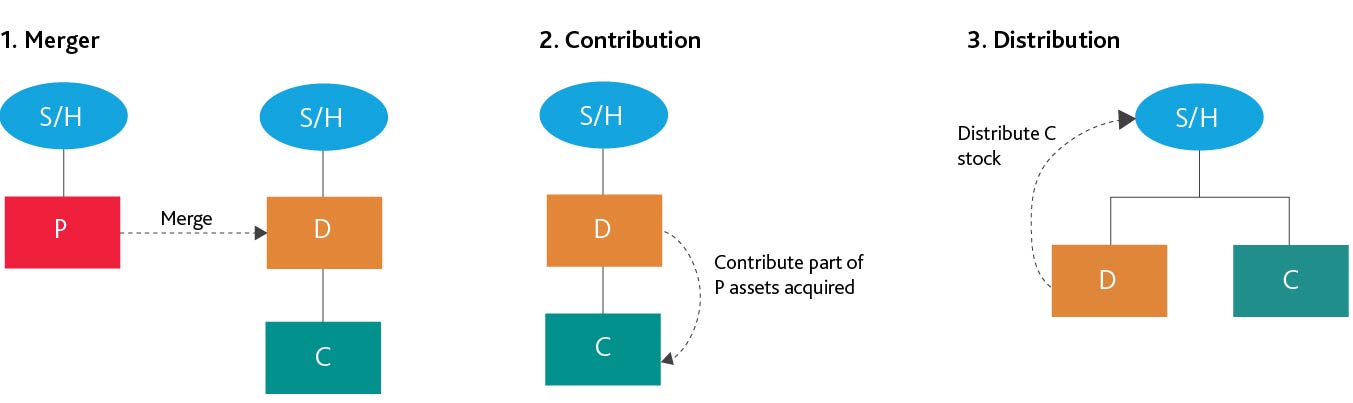 TAX_Sec355eReg_Charts_Graph_1-(1).jpg TAX_Sec355eReg_Charts_Graph_1-(1).jpg