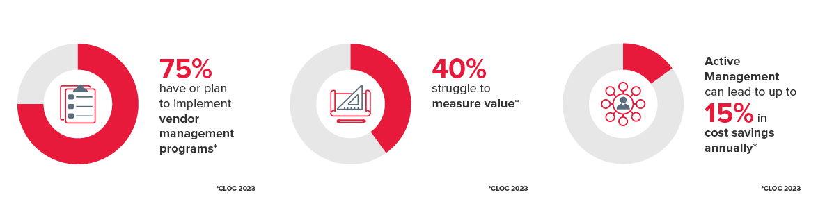 Vendor and counsel relationship management supporting stats graphic