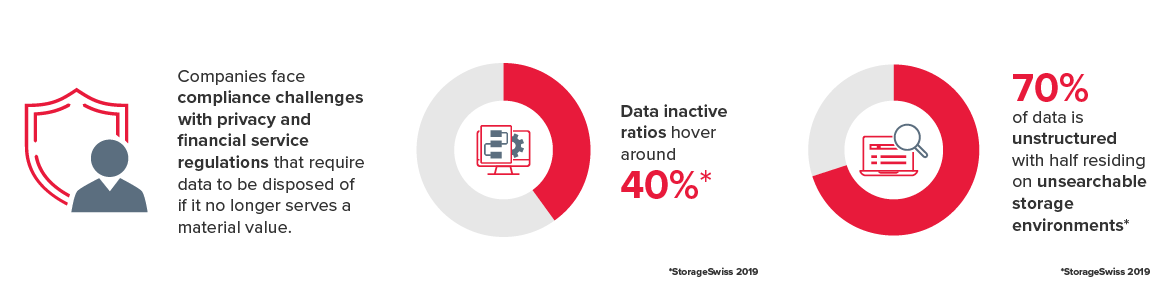 Information governance supporting stats graphic