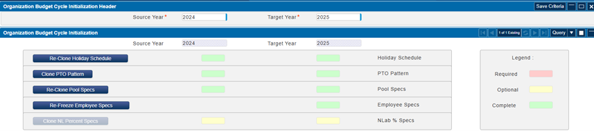 Organization budget cycle dashboard