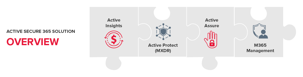 Graphic explaining comprehensive cybersecurity solutions tailored for SMBs.