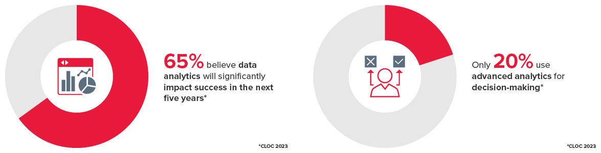 Data management and analytics supporting stats graphic